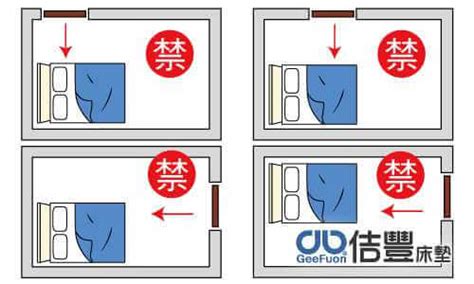 房間財位放床|13 個房間擺設須知！避免風水禁忌，也加強空間利用